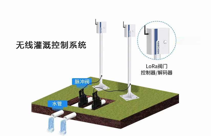 無線灌溉控制系統