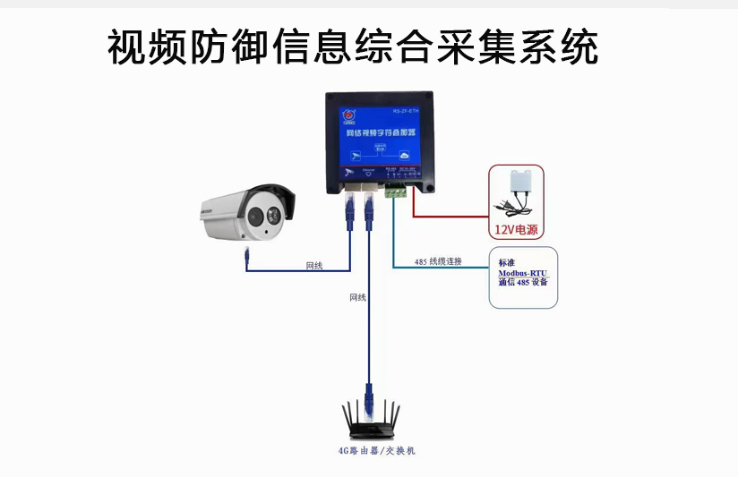 視(shì)頻(pín)防禦信息綜合采集系統