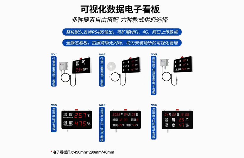 全靜态數據顯示電(diàn)子(zǐ)看(kàn)闆